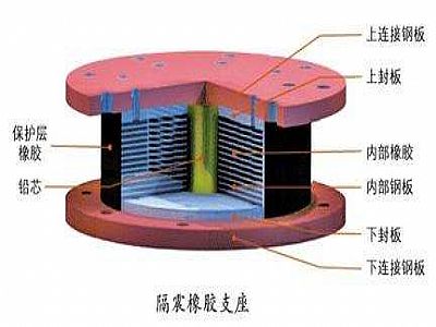 鹿寨县通过构建力学模型来研究摩擦摆隔震支座隔震性能