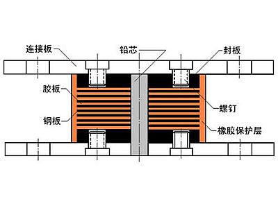 鹿寨县抗震支座施工-普通板式橡胶支座厂家